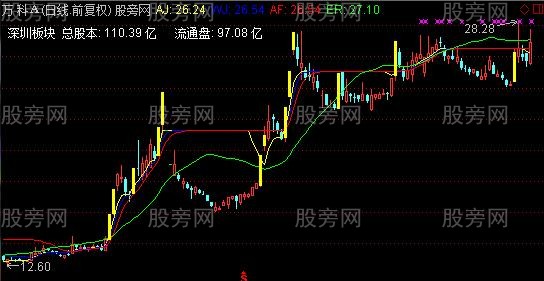 通达信牛股主升主图指标公式 通达信牛股主升主图指标公式