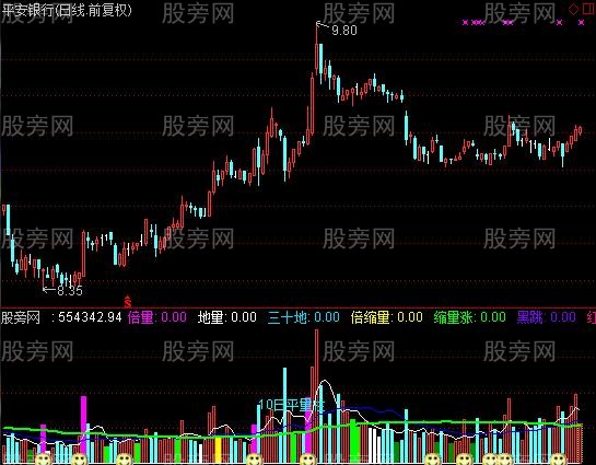 通达信VOL地量指标公式