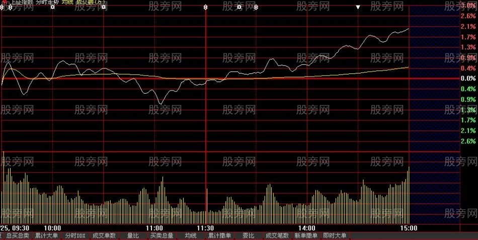 分时图跌的越急更要越买 分时图跌的越急更要越买