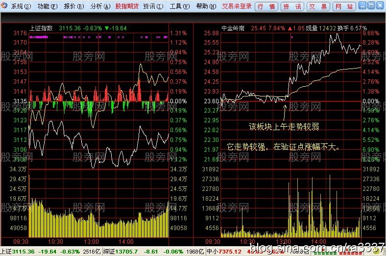 分时图跌的越急更要越买 分时图跌的越急更要越买