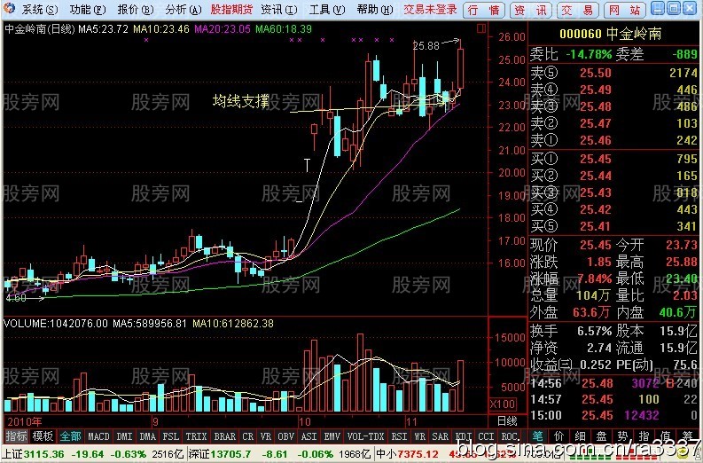 分时图跌的越急更要越买 分时图跌的越急更要越买