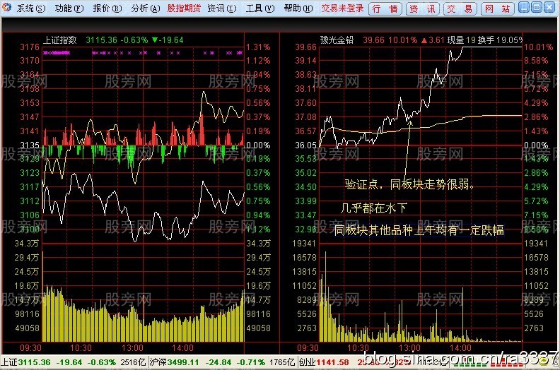 分时图跌的越急更要越买 分时图跌的越急更要越买