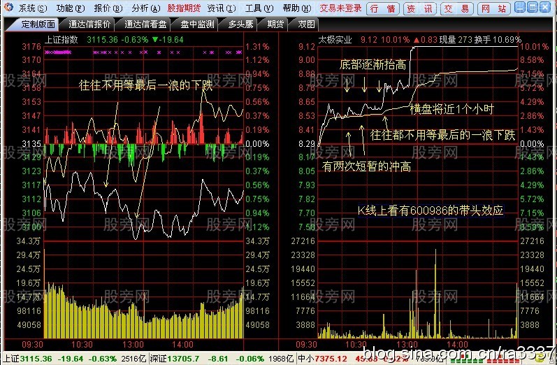 分时图跌的越急更要越买 分时图跌的越急更要越买