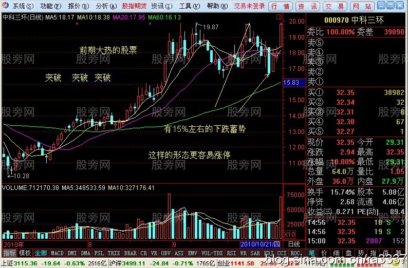 分时图跌的越急更要越买 分时图跌的越急更要越买