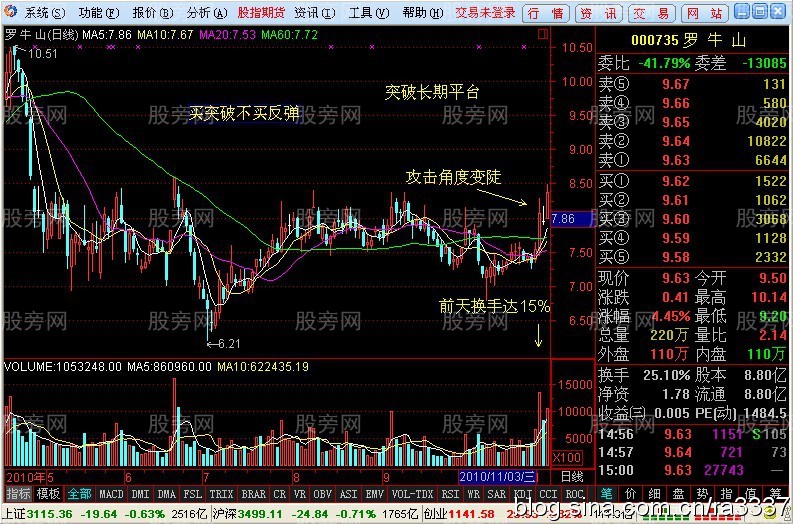 分时图跌的越急更要越买 分时图跌的越急更要越买