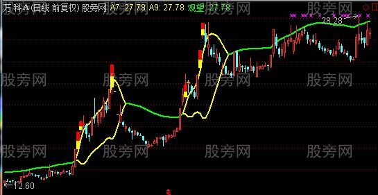 通达信金葫芦主图指标公式