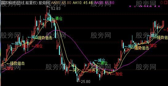 通达信三位一体买卖主图指标公式 通达信三位一体买卖主图指标公式