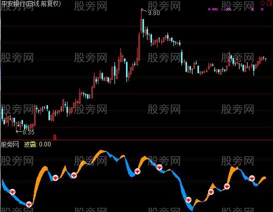 通达信霸气波段指标公式