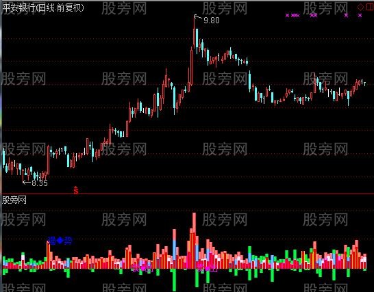 通达信终极无敌指标公式