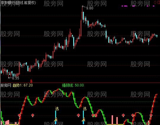 通达信波段判断指标公式