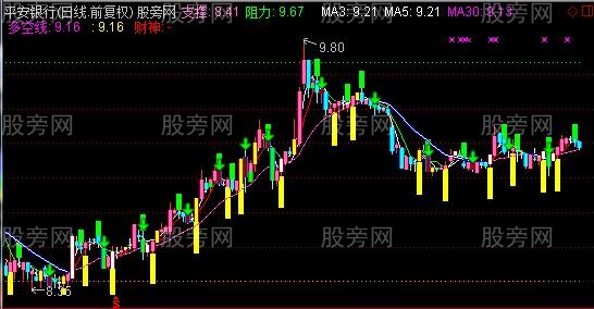 通达信牛牛的牛主图指标公式