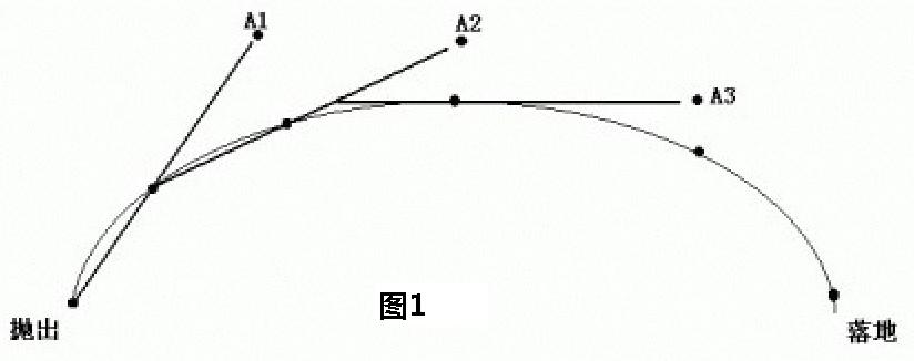 长篇解析ABC三点定乾坤炒股战法