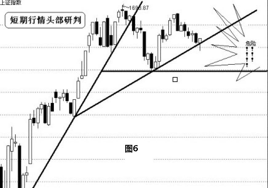 长篇解析ABC三点定乾坤炒股战法