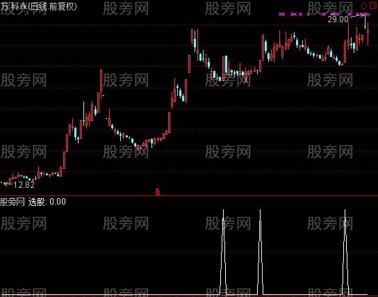 通达信5日最底选股指标公式