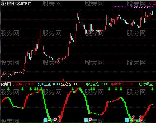 通达信准确率高的指标公式