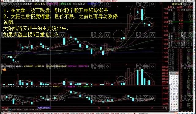 选到“暴涨牛股”的口诀及技巧