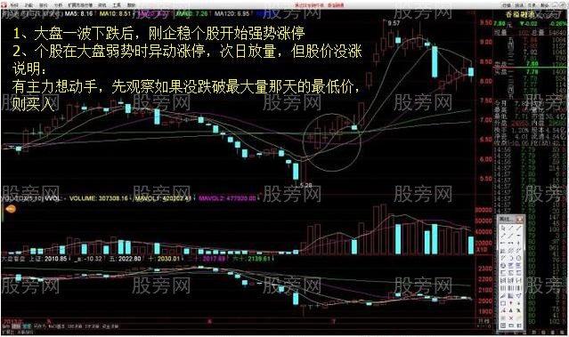 选到“暴涨牛股”的口诀及技巧