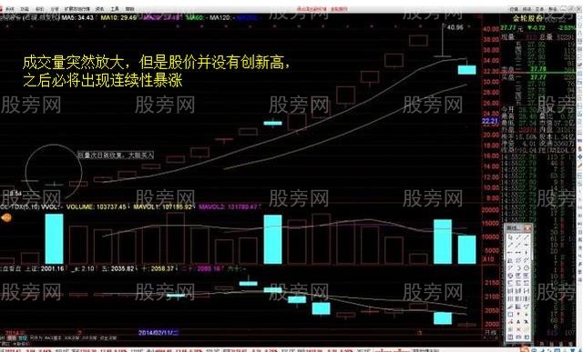 选到“暴涨牛股”的口诀及技巧