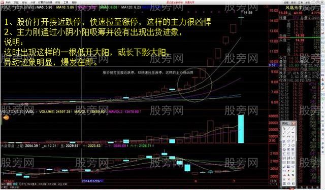 选到“暴涨牛股”的口诀及技巧