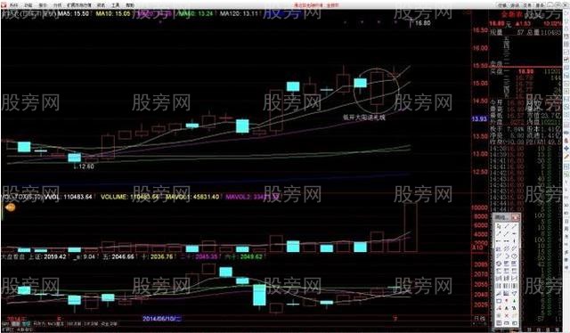 选到“暴涨牛股”的口诀及技巧