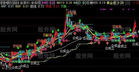 通达信抓中长线主图指标公式