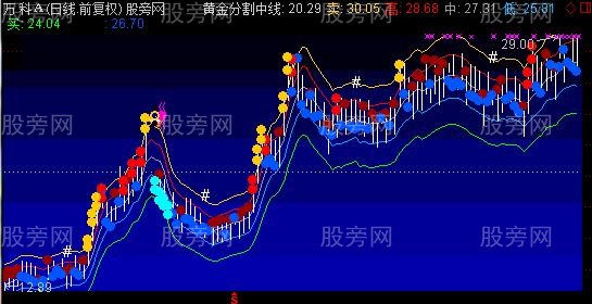 通达信K线小夜曲主图指标公式