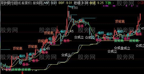 通达信超级棒的CCI主图指标公式 通达信超级棒的CCI主图指标公式