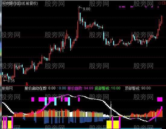 通达信波段玄机指标公式
