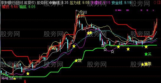 通达信绝佳跟庄主图指标公式