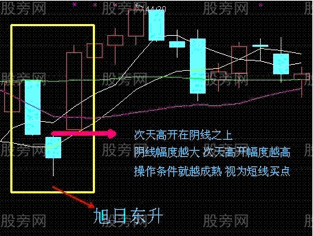 经典短线六大战法