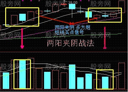 经典短线六大战法