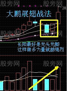 经典短线六大战法