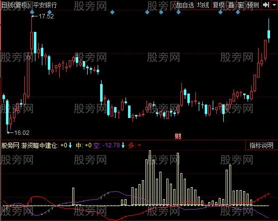 同花顺游资建仓指标公式