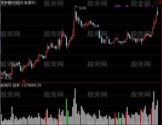 通达信红柱指标公式