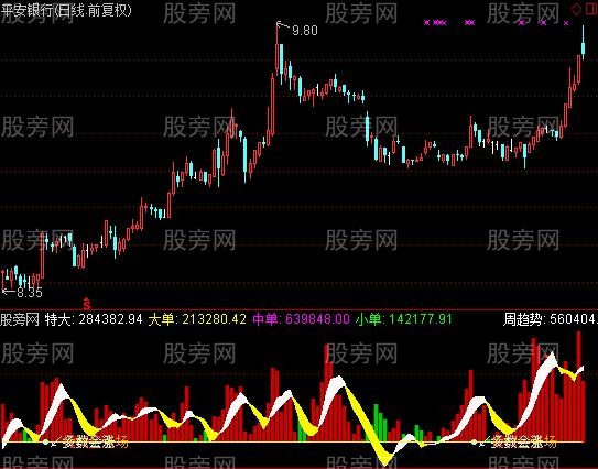 通达信天赋量柱指标公式