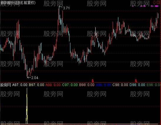 通达信辉氏底部指标公式 通达信辉氏底部指标公式