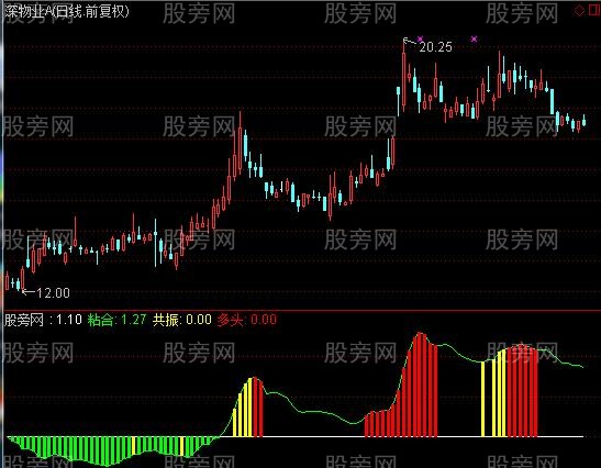 通达信均线三部曲指标公式