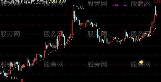 通达信益阳龙共振主图及选股指标公式 通达信益阳龙共振主图及选股指标公式
