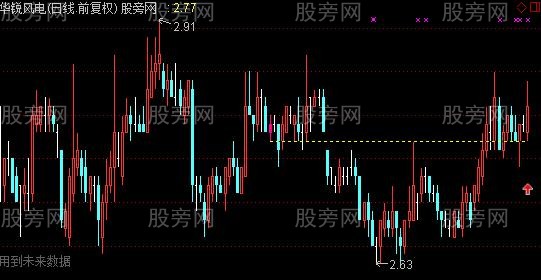 通达信益阳龙双底主图及选股指标公式 通达信益阳龙双底主图及选股指标公式