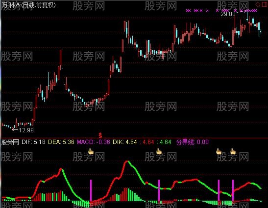 通达信准确买入指标公式