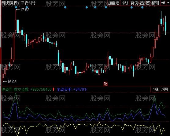 同花顺双向成交金额指标公式