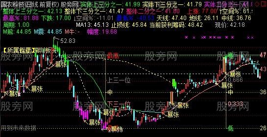 通达信量学主图指标公式