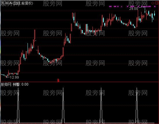 通达信板王抓板选股指标公式