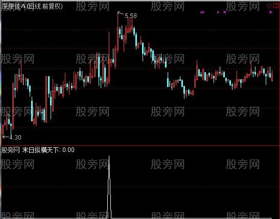 通达信末日纵横天下选股指标公式