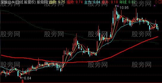 通达信宝典疯牛主图指标公式