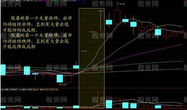 成交量变化的根本规律