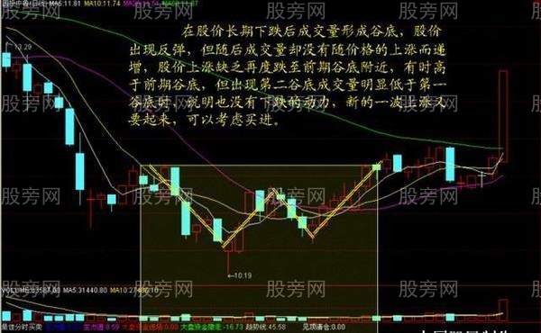 成交量变化的根本规律