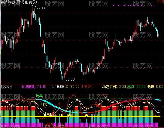 通达信中线魔轨指标公式