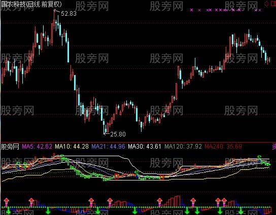 通达信因资而作指标公式