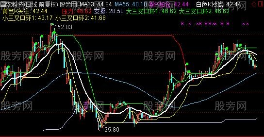 通达信大小三叉口环主图指标公式 通达信大小三叉口环主图指标公式